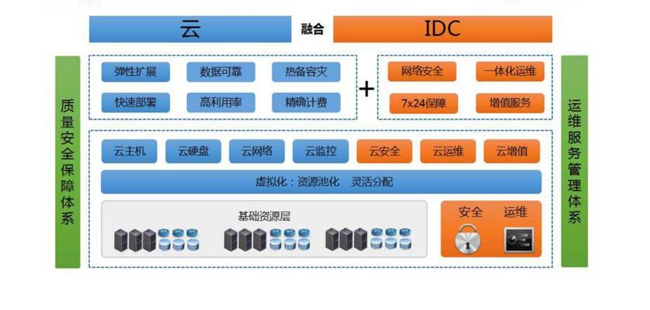 �����C(j��)���g(sh��)���˽����